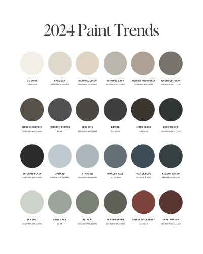 Trending Paint Colors for 2024 - Love Grows Wild