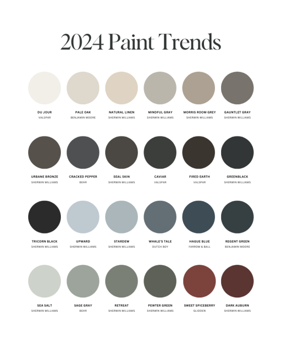 2024 Paint Color Trends