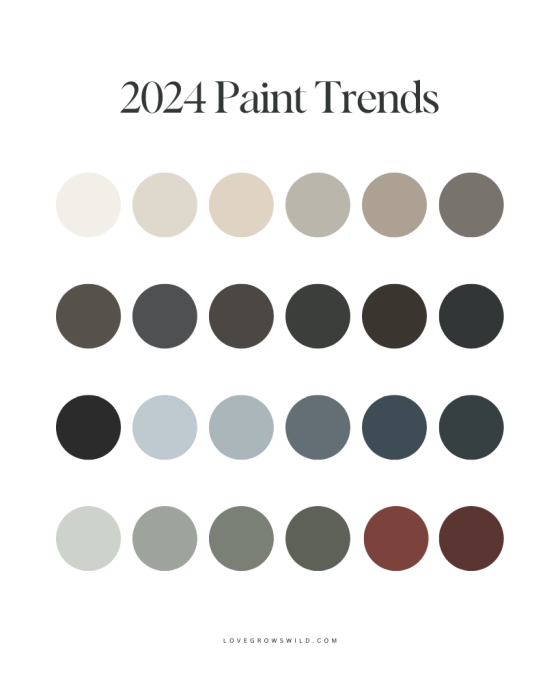 2024 Paint Color Trends